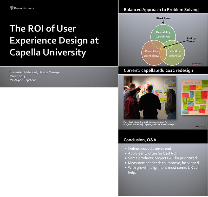 ROI of UX Design thesis
